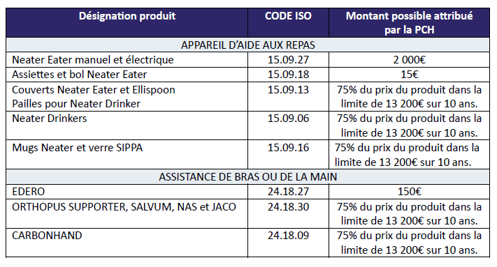 Financement d'aides techniques Financement d'aides techniques