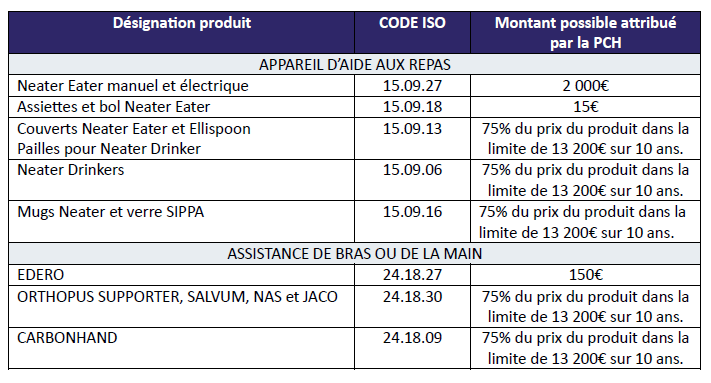 Financement d'aides techniques 