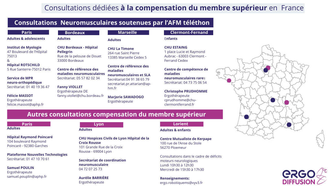 Consultations dédiées à la compensation du membre supérieur en France