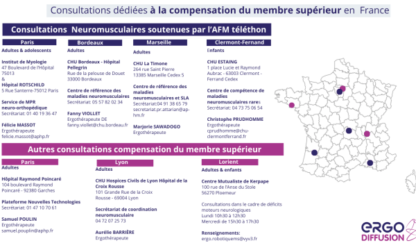 Consultations dédiées à la compensation du membre supérieur en France